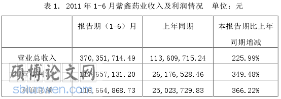 会计诚信论文参考