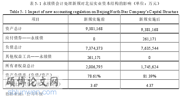 税务会计论文参考