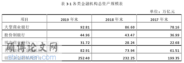 银行会计论文参考