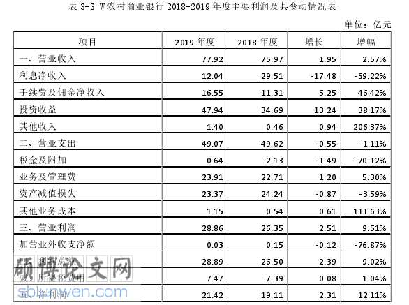 银行会计论文怎么写