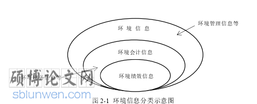 环境会计论文参考