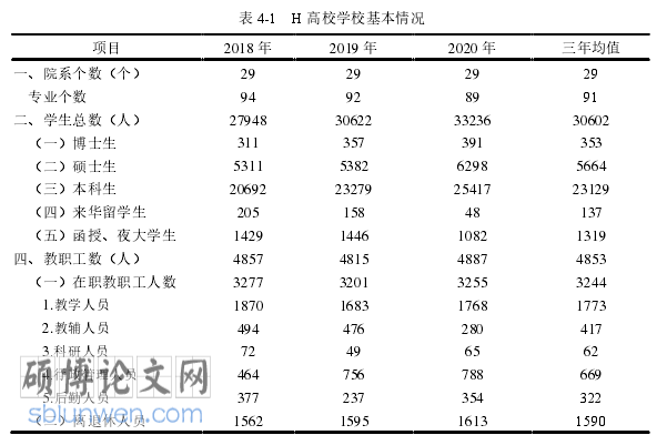 会计核算论文参考