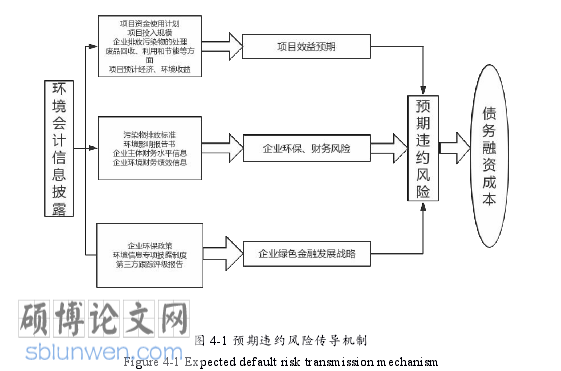 绿色会计论文参考