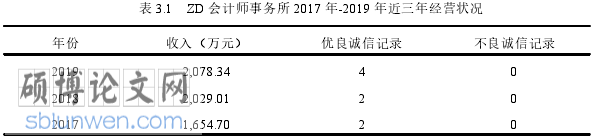 管理会计师论文参考