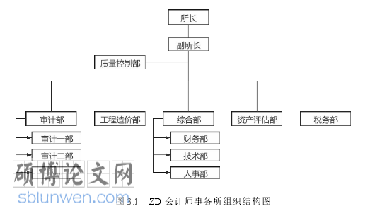 管理会计师论文怎么写