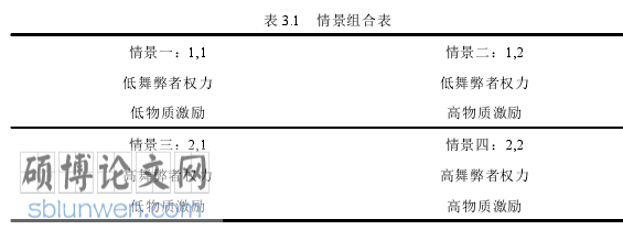 会计舞弊论文参考