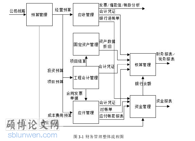 会计信息系统论文参考