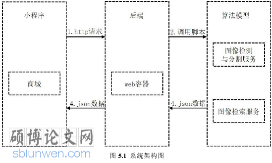 计算机研究生论文参考