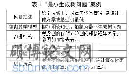 计算机学术论文参考