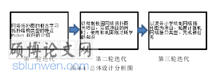 计算机网络基础论文怎么写
