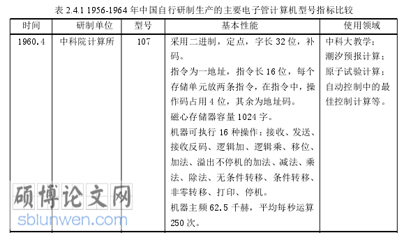 计算机发展史论文怎么写