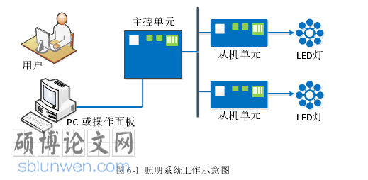 计算机操作系统论文参考