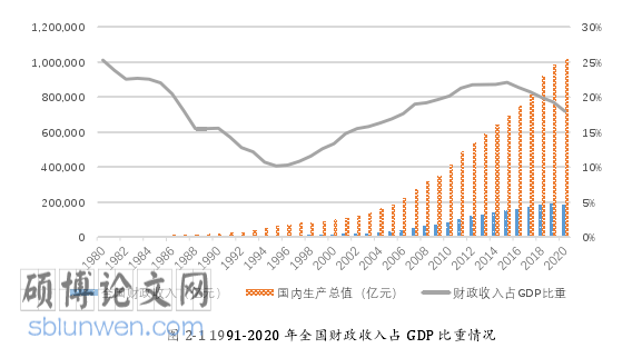 金融研究生论文怎么写