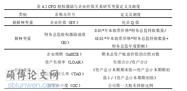 金融工程论文怎么写