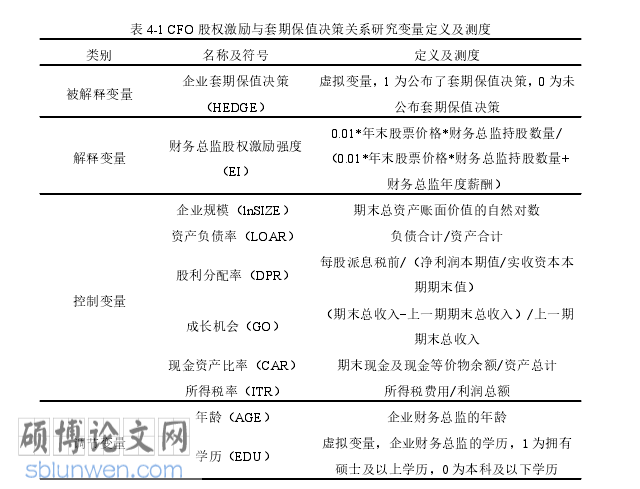 金融工程论文参考