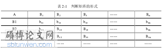 金融风险管理论文参考