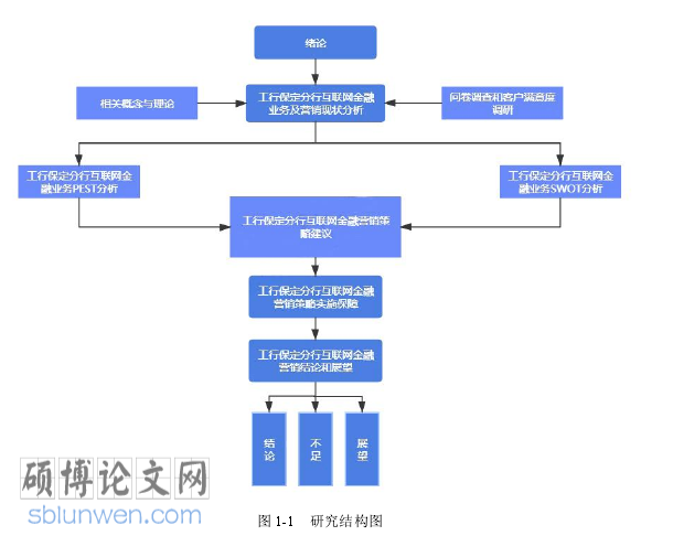 互联网金融论文参考