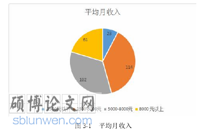 互联网金融论文怎么写
