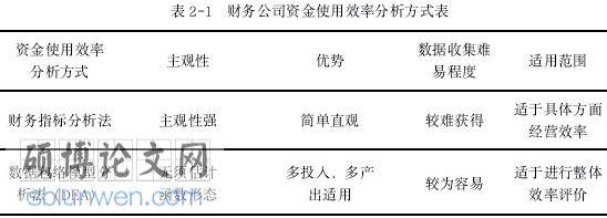 公司金融论文怎么写