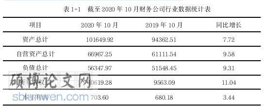 公司金融论文参考