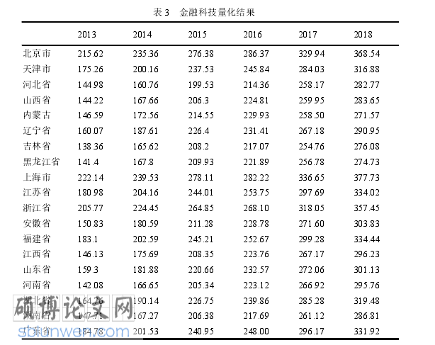 金融科技论文参考