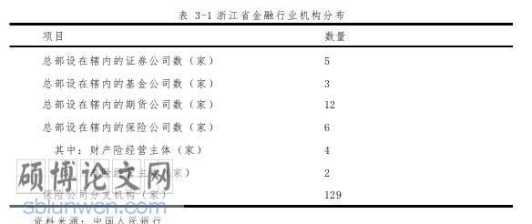 金融管理与实务论文怎么写