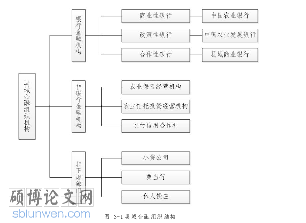 金融创新论文参考