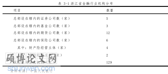 金融创新论文怎么写