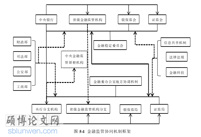 金融监管论文参考