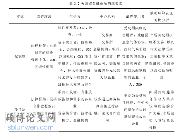 碳金融论文怎么写