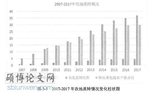 行为金融学论文怎么写