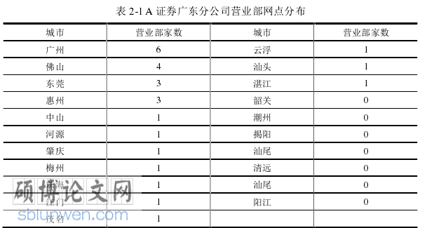 金融服务营销论文参考
