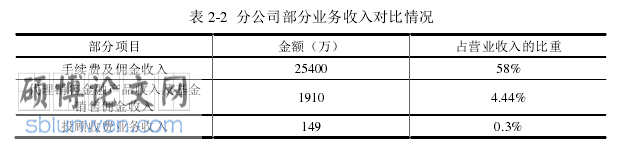 金融服务营销论文怎么写