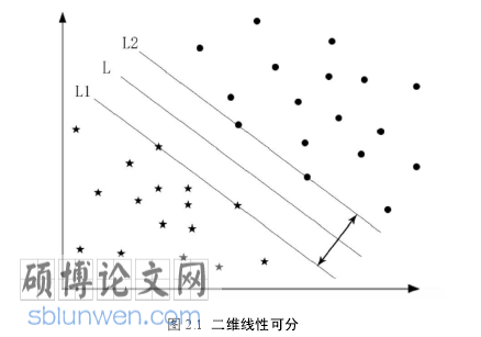 量化金融论文参考