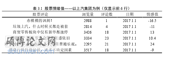 量化金融论文怎么写