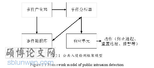 计算机网络技术毕业论文怎么写