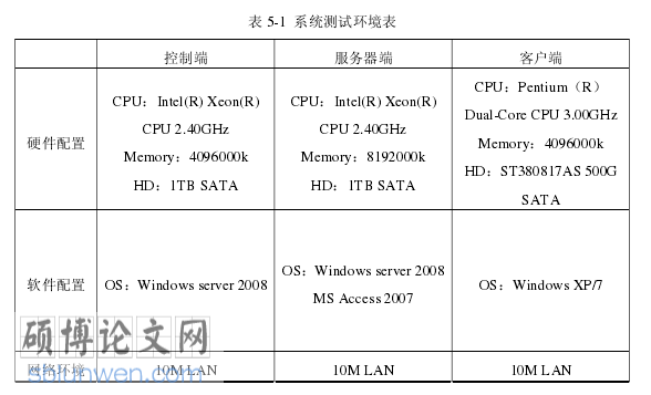 计算机信息安全论文参考