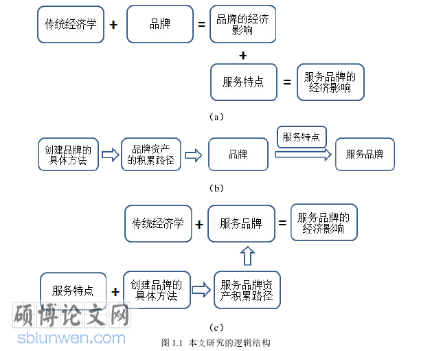 微观经济学论文参考