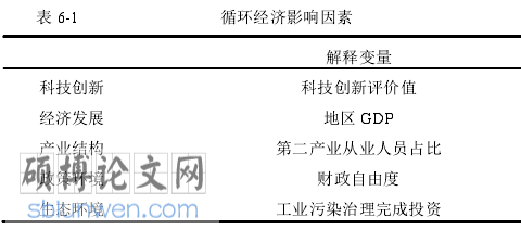 中国经济发展论文参考