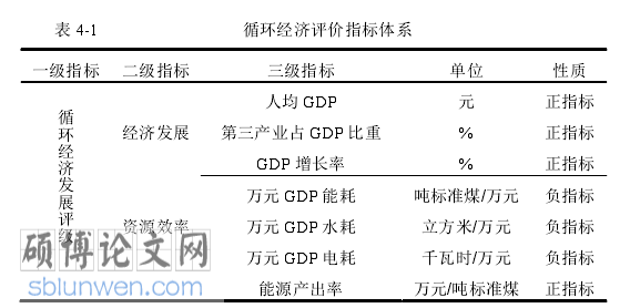 中国经济发展论文怎么写