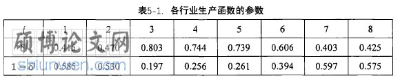 宏观经济学论文范文参考