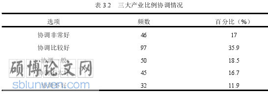 经济社会发展论文怎么写