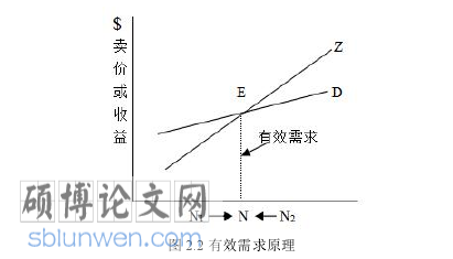 经济危机论文怎么写