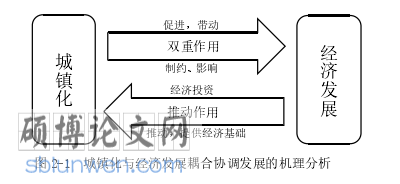 关于经济发展的论文怎么写