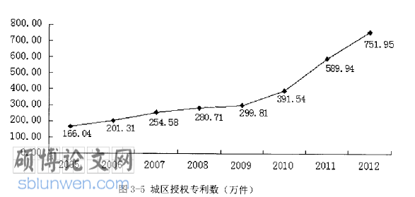 我国经济社会发展论文怎么写