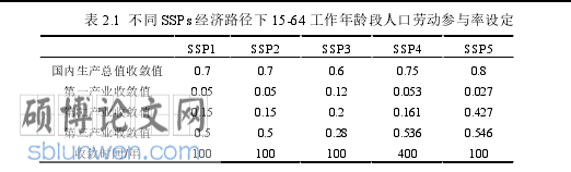 中国经济发展趋势论文怎么写