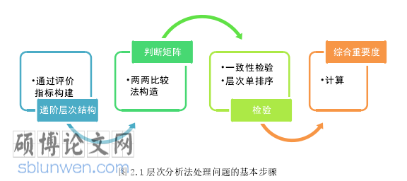管理经济学论文怎么写