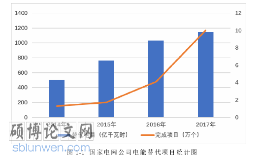 工程经济论文参考