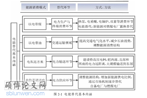生活中的经济学论文怎么写