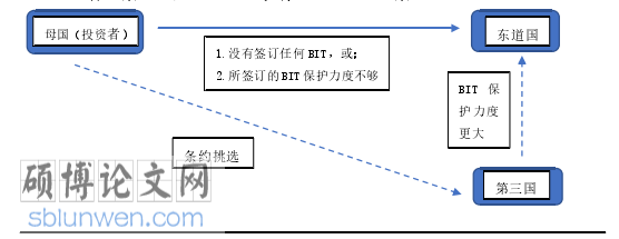 国际法论文参考